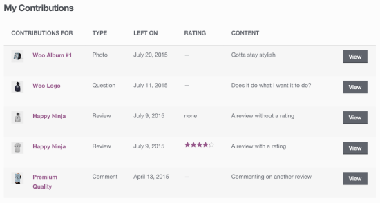 WooCommerce Product Reviews Pro My Contributions